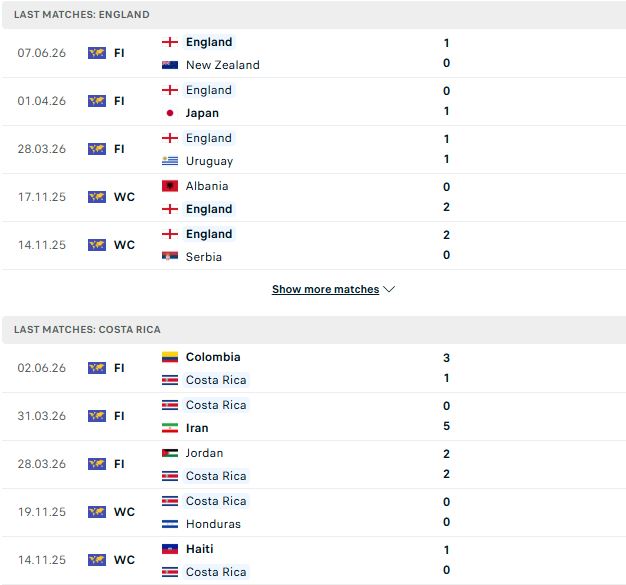 Nhận định, Soi kèo Anh vs Costa Rica 03h00 ngày 11/06: Chỉ là thử nghiệm - Ảnh 2