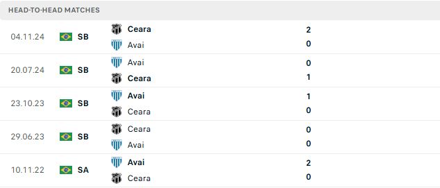 Nhận định, Soi kèo Recife vs Athletic Club 07h00 ngày 11/06: Đánh chiếm ngôi đầu - Ảnh 3