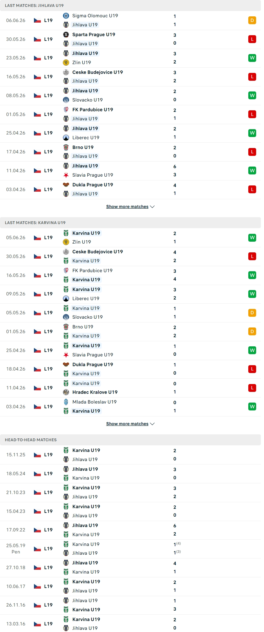 Nhận định, Soi kèo U19 Vysocina Jihlava vs U19 MFK Karvina 17h00 ngày 11/6: Chủ nhà buông xuôi - Ảnh 1
