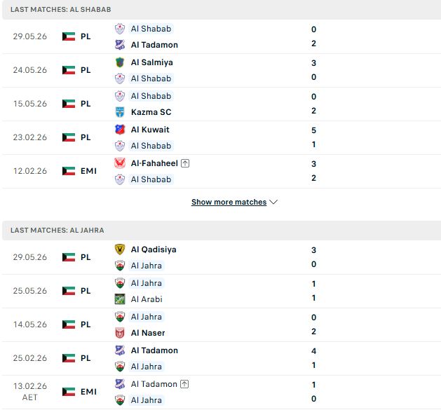 Nhận định, Soi kèo Al-Shabab vs Al-Jahra 00h45 ngày 12/06: Điểm tựa sân nhà - Ảnh 2