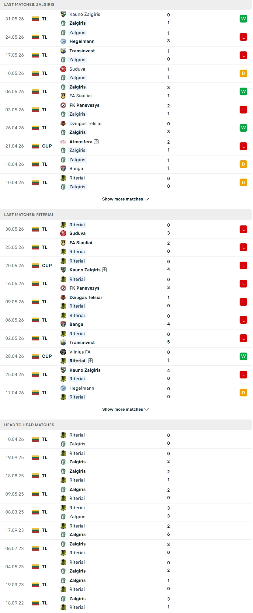 Nhận định, Soi kèo Zalgiris Vilnius vs Riteriai 00h00 ngày 13/6: Tìm lại vị thế - Ảnh 2