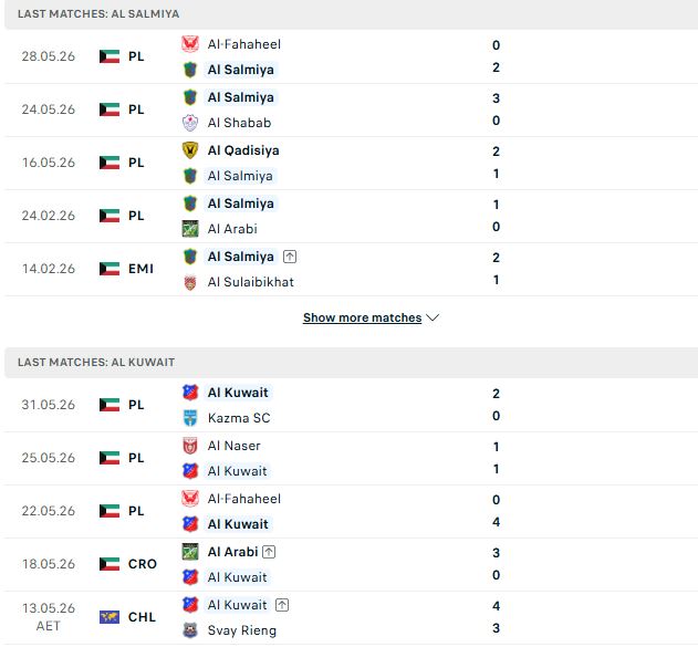 Nhận định, Soi kèo Al-Salmiyah vs Al Kuwait 00h45 ngày 13/06: Khách lấn chủ - Ảnh 2