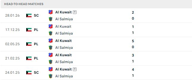 Nhận định, Soi kèo Al-Salmiyah vs Al Kuwait 00h45 ngày 13/06: Khách lấn chủ - Ảnh 3