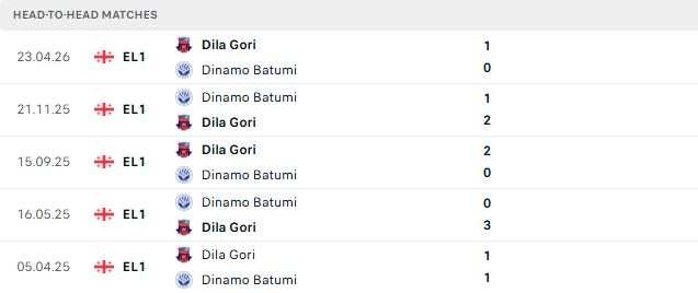 Nhận định, Soi kèo Dinamo Batumi vs Dila Gori 00h00 ngày 13/06: Chia điểm - Ảnh 3