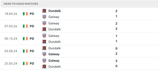 Nhận định, Soi kèo Galway vs Dundalk 01h45 ngày 13/06: Lợi thế sân nhà - Ảnh 3