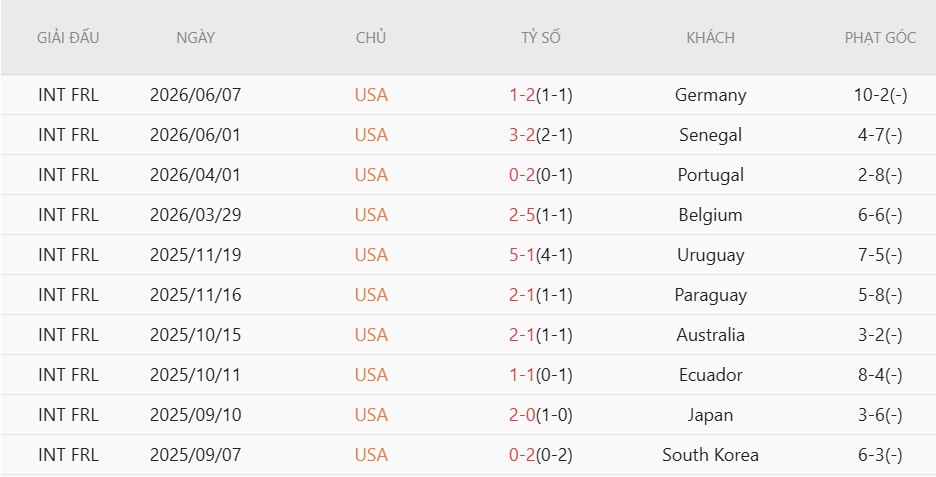 Soi kèo thẻ phạt Mỹ vs Paraguay, 8h00 ngày 13/6 - Ảnh 3