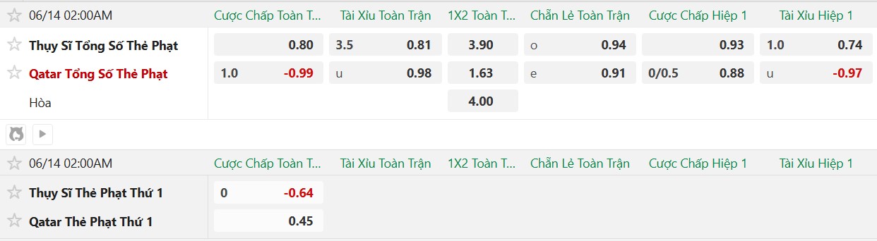 Soi kèo thẻ phạt Qatar vs Thụy Sĩ, 2h00 ngày 14/6 - Ảnh 2