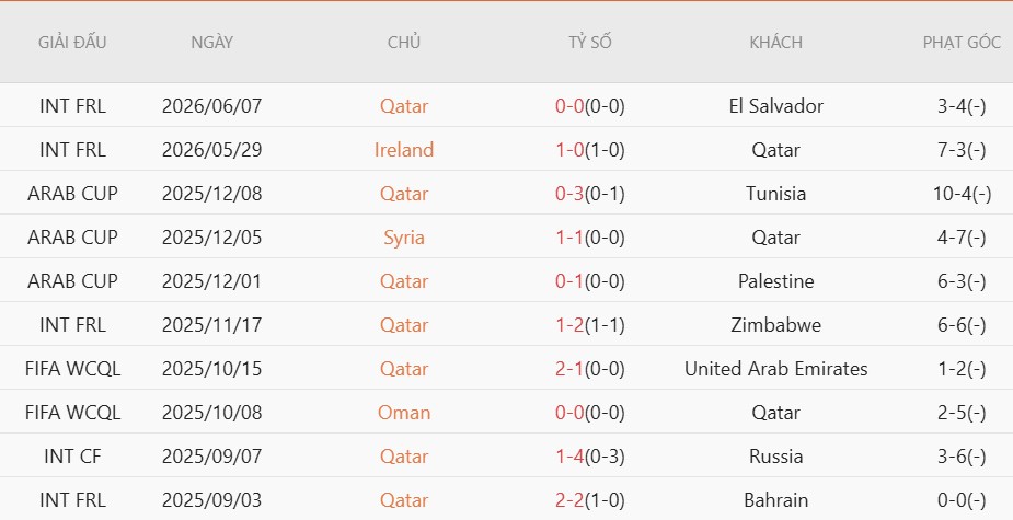 Soi kèo thẻ phạt Qatar vs Thụy Sĩ, 2h00 ngày 14/6 - Ảnh 3