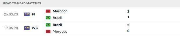 Nhận định, Soi kèo Brazil vs Morocco 05h00 ngày 14/06: Tin vào Selecao - Ảnh 3