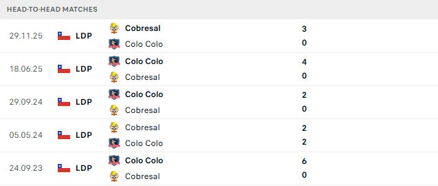Nhận định, Soi kèo Colo Colo vs Cobresal 04h30 ngày 14/06: Chênh lệch đẳng cấp - Ảnh 3