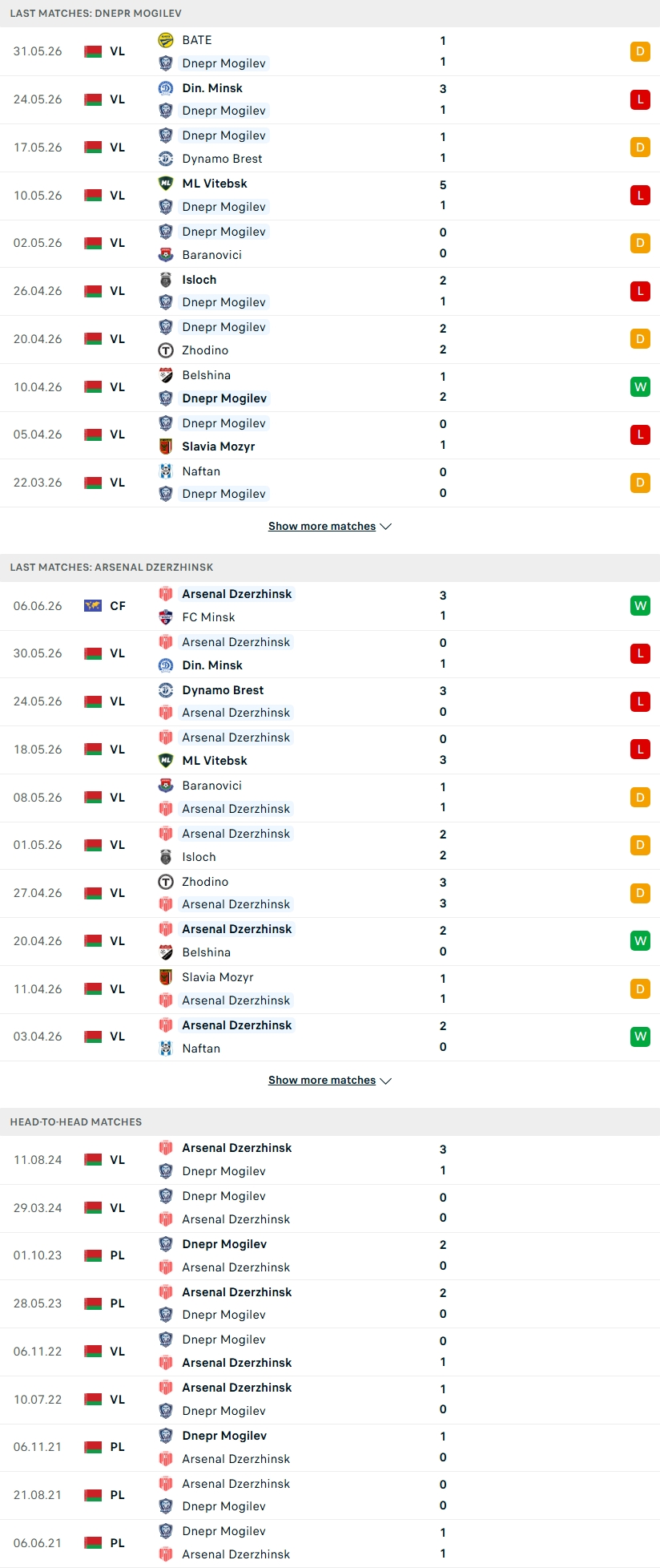 Nhận định, Soi kèo Dnepr Mogilev vs Arsenal Dzerzhinsk 22h00 ngày 14/6: Trận chung kết ngược - Ảnh 1