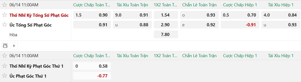 Soi kèo phạt góc Australia vs Thổ Nhĩ Kỳ, 11h00 ngày 14/6 - Ảnh 2