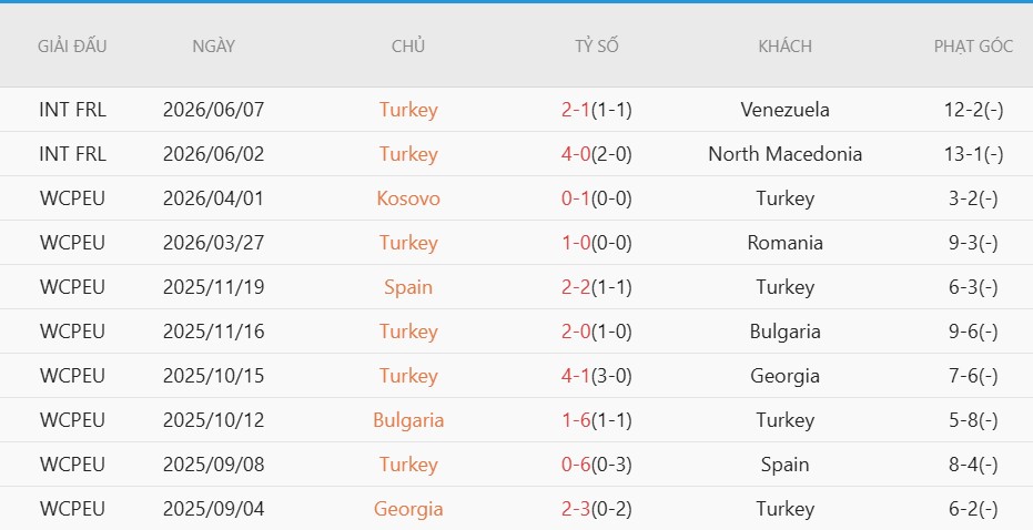 Soi kèo thẻ phạt Australia vs Thổ Nhĩ Kỳ, 11h00 ngày 14/6 - Ảnh 3