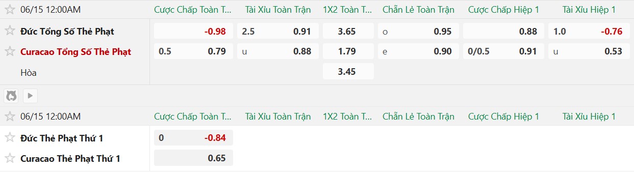 Soi kèo thẻ phạt Đức vs Curacao, 0h00 ngày 15/6 - Ảnh 2