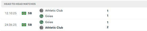 Nhận định, Soi kèo Athletic Club vs Goias 02h00 ngày 15/06: Tiếp đà hưng phấn - Ảnh 3