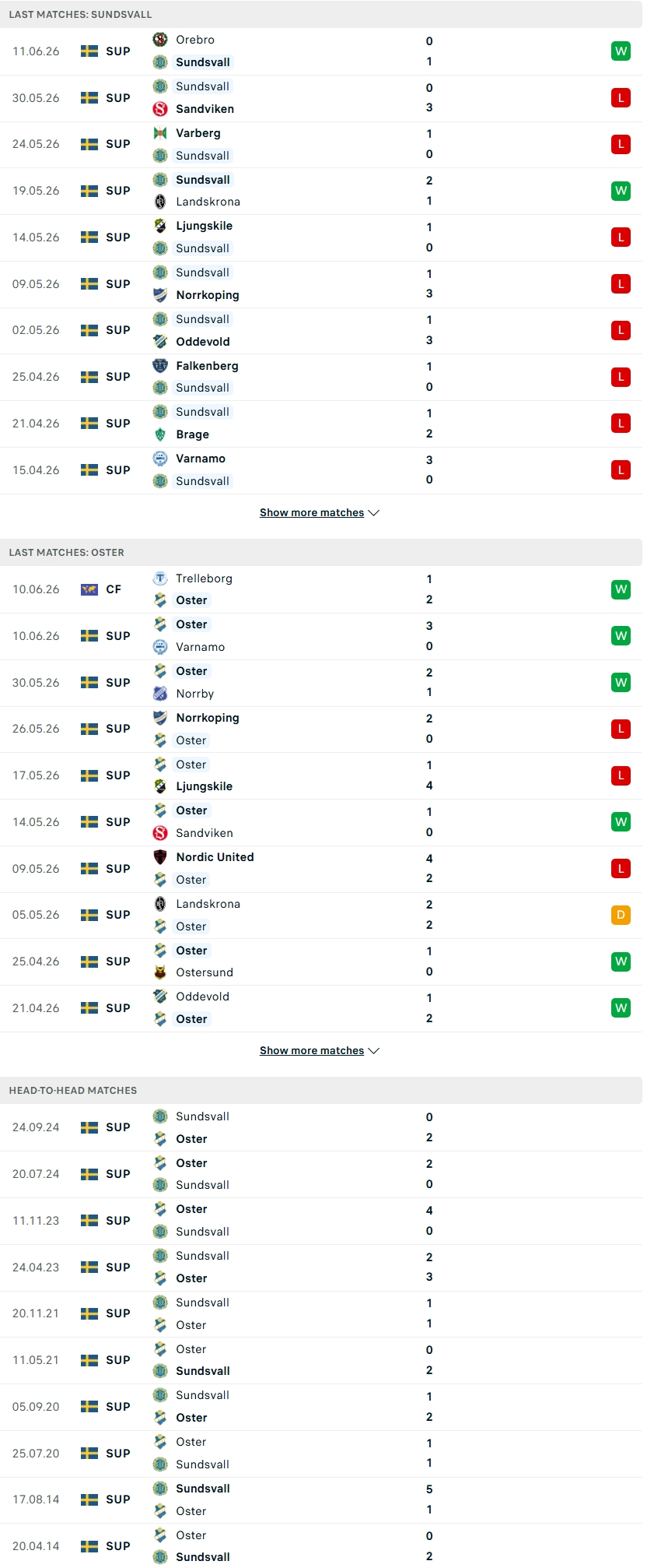 Nhận định, Soi kèo GIF Sundsvall vs Osters 00h00 ngày 16/6: Mở tiệc đãi khách - Ảnh 1