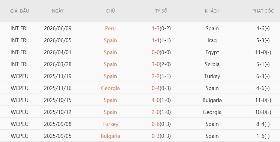 Soi kèo phạt góc Tây Ban Nha vs Cape Verde, 23h00 ngày 15/6 - Ảnh 3