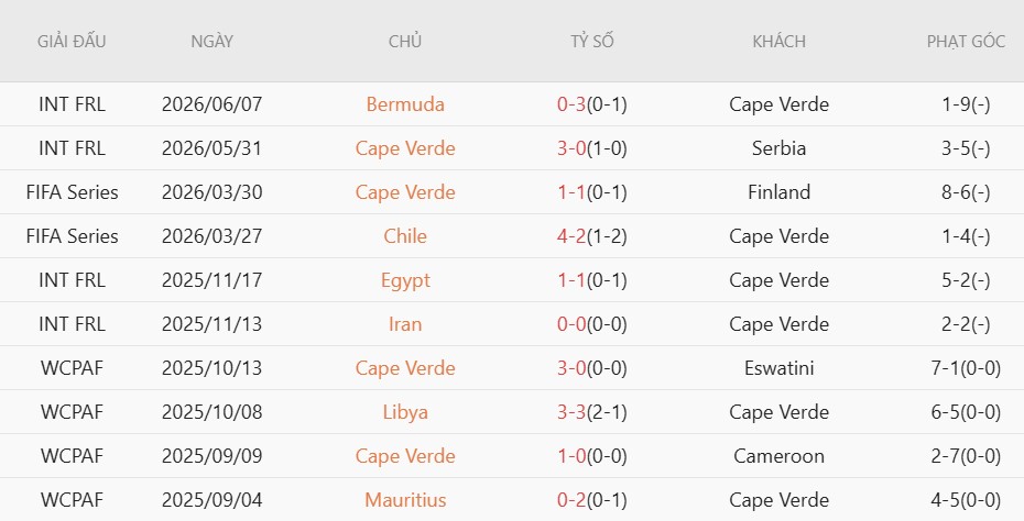 Soi kèo phạt góc Tây Ban Nha vs Cape Verde, 23h00 ngày 15/6 - Ảnh 4