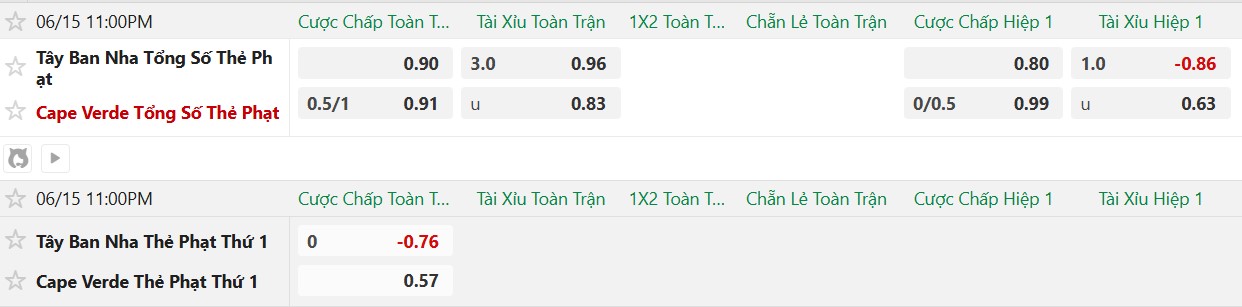 Soi kèo thẻ phạt Tây Ban Nha vs Cape Verde, 23h00 ngày 15/6 - Ảnh 2