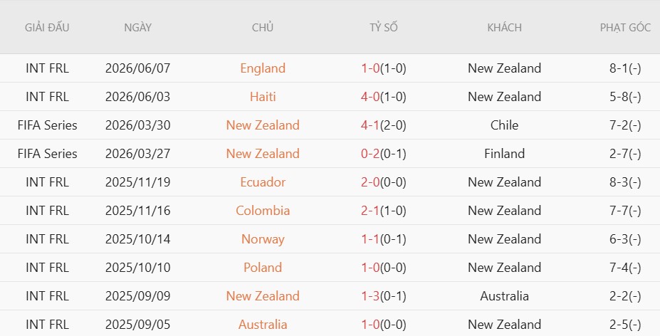 Soi kèo thẻ phạt Iran vs New Zealand, 8h00 ngày 16/6 - Ảnh 4