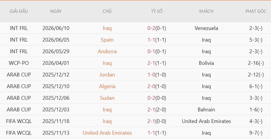 Soi kèo thẻ phạt Iraq vs Na Uy, 5h00 ngày 17/6 - Ảnh 3