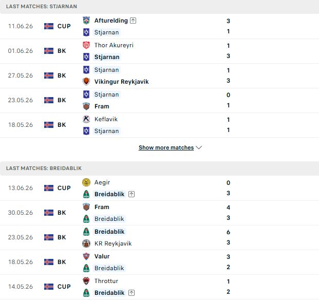 Nhận định, Soi kèo Stjarnan Gardabaer vs Breidablik 02h15 ngày 17/06: Khách lấn chủ - Ảnh 2