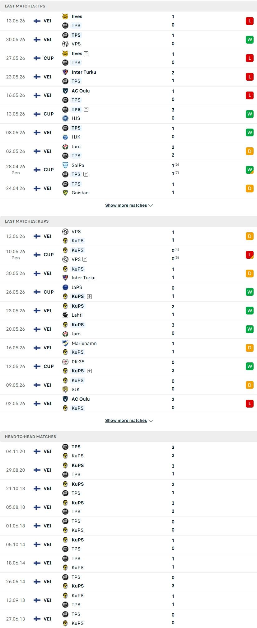 Nhận định, Soi kèo TPS Turku vs KuPS 22h00 ngày 17/6: Giành điểm trước ‘vua hòa’ - Ảnh 2