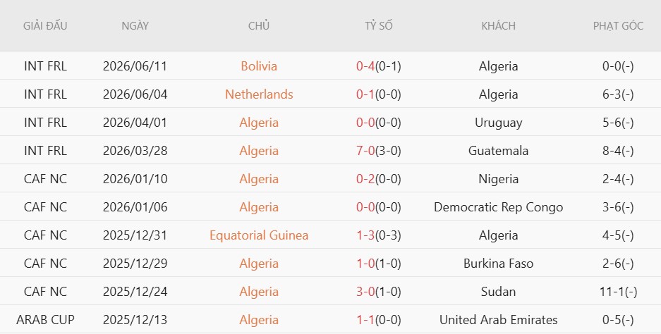 Soi kèo thẻ phạt Argentina vs Algeria, 8h00 ngày 17/6 - Ảnh 4