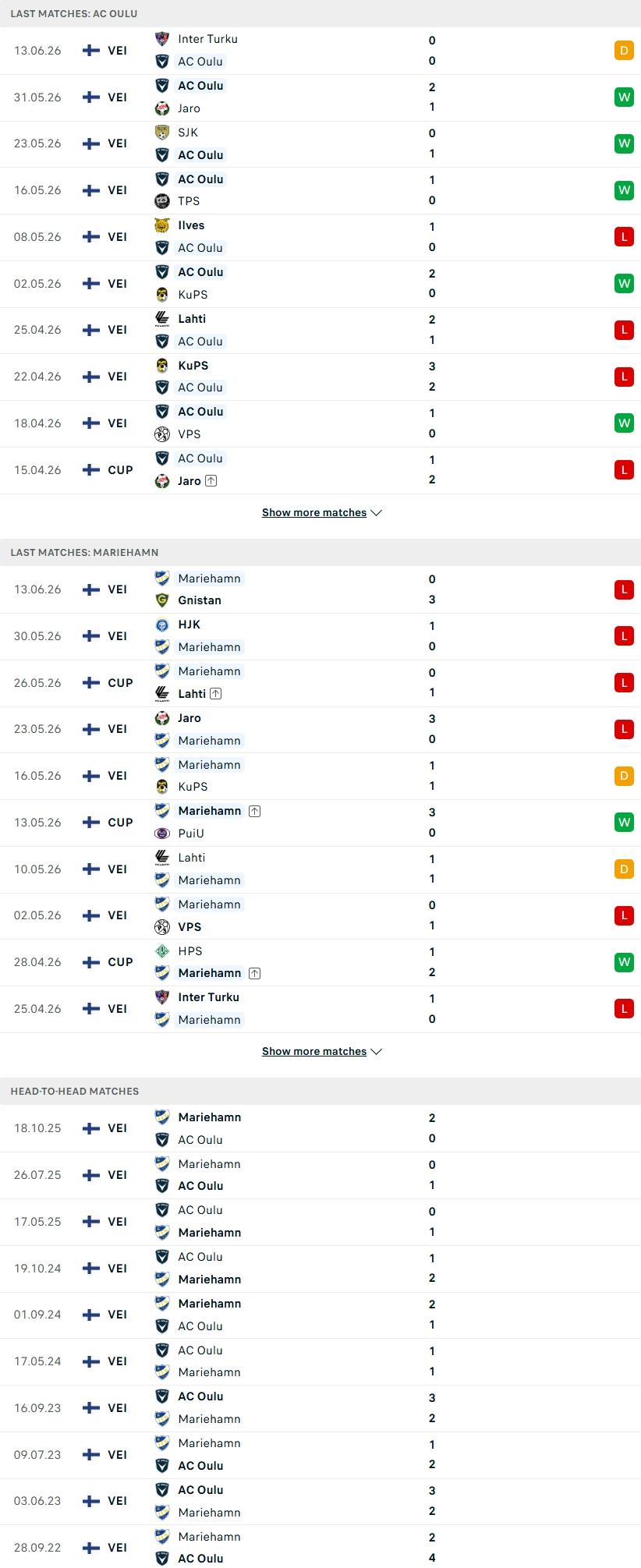 Nhận định, Soi kèo AC Oulu vs IFK Mariehamn 16h59 ngày 18/6: Đỉnh đáy đối đầu - Ảnh 1