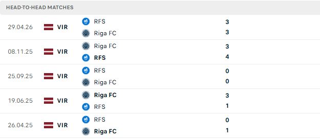 Nhận định, Soi kèo Riga FC vs Rigas Futbola Skola 23h00 ngày 17/06: Bất phân thắng bại - Ảnh 3