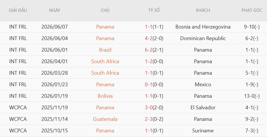 Soi kèo thẻ phạt Ghana vs Panama, 6h00 ngày 18/6 - Ảnh 4