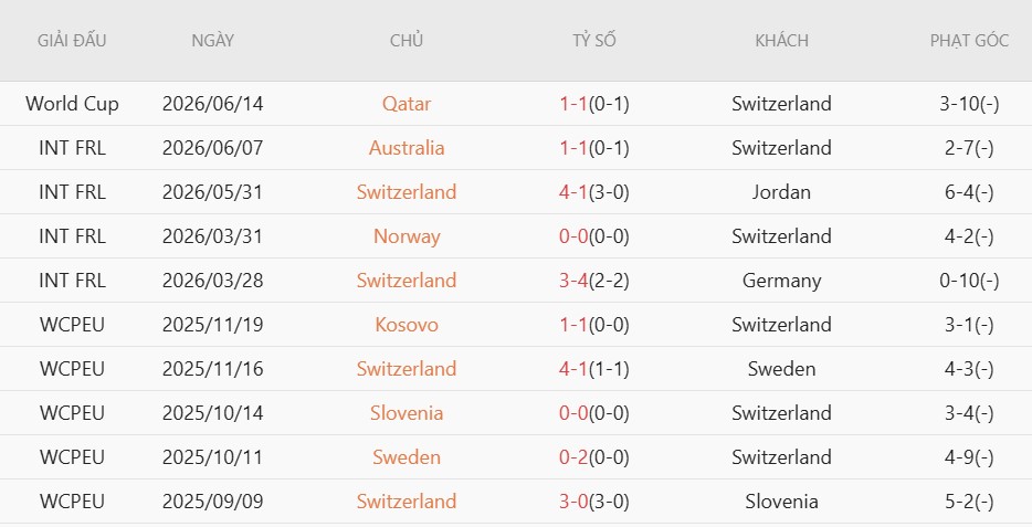 Soi kèo thẻ phạt Thụy Sĩ vs Bosnia-Herzegovina, 2h00 ngày 19/6 - Ảnh 3