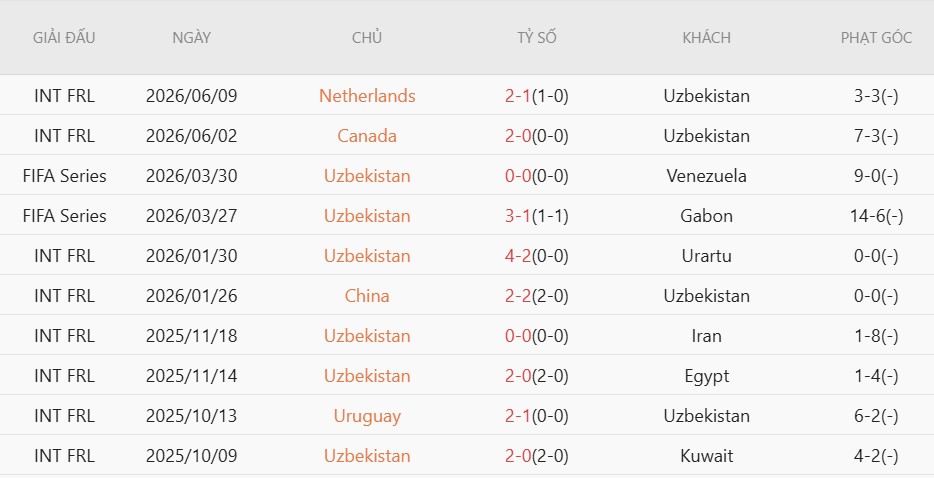 Soi kèo thẻ phạt Uzbekistan vs Colombia, 9h00 ngày 18/6 - Ảnh 3