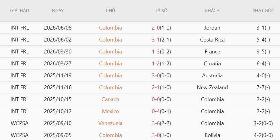 Soi kèo thẻ phạt Uzbekistan vs Colombia, 9h00 ngày 18/6 - Ảnh 4