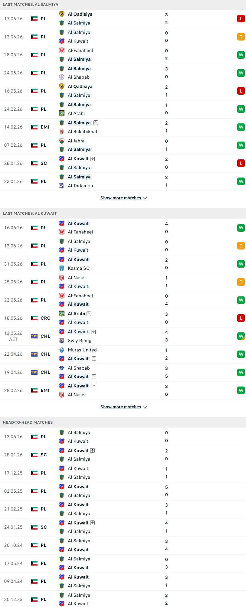 Nhận định, Soi kèo Al-Salmiyah vs Al-Kuwait 00h45 ngày 20/6: Áp đảo toàn diện - Ảnh 2