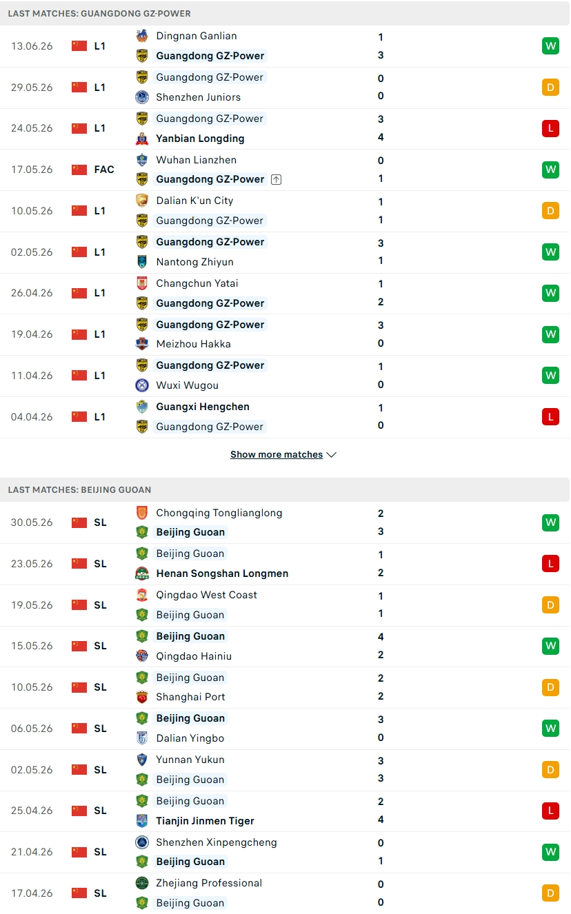 Nhận định, Soi kèo Guangdong GZ-Power vs Beijing Guoan 18h30 ngày 19/6: Vị thế ông lớn - Ảnh 2