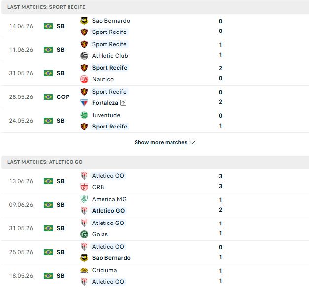 Nhận định, Soi kèo Recife vs Goianiense 07h00 ngày 19/06: Đánh chiếm ngôi đầu - Ảnh 2