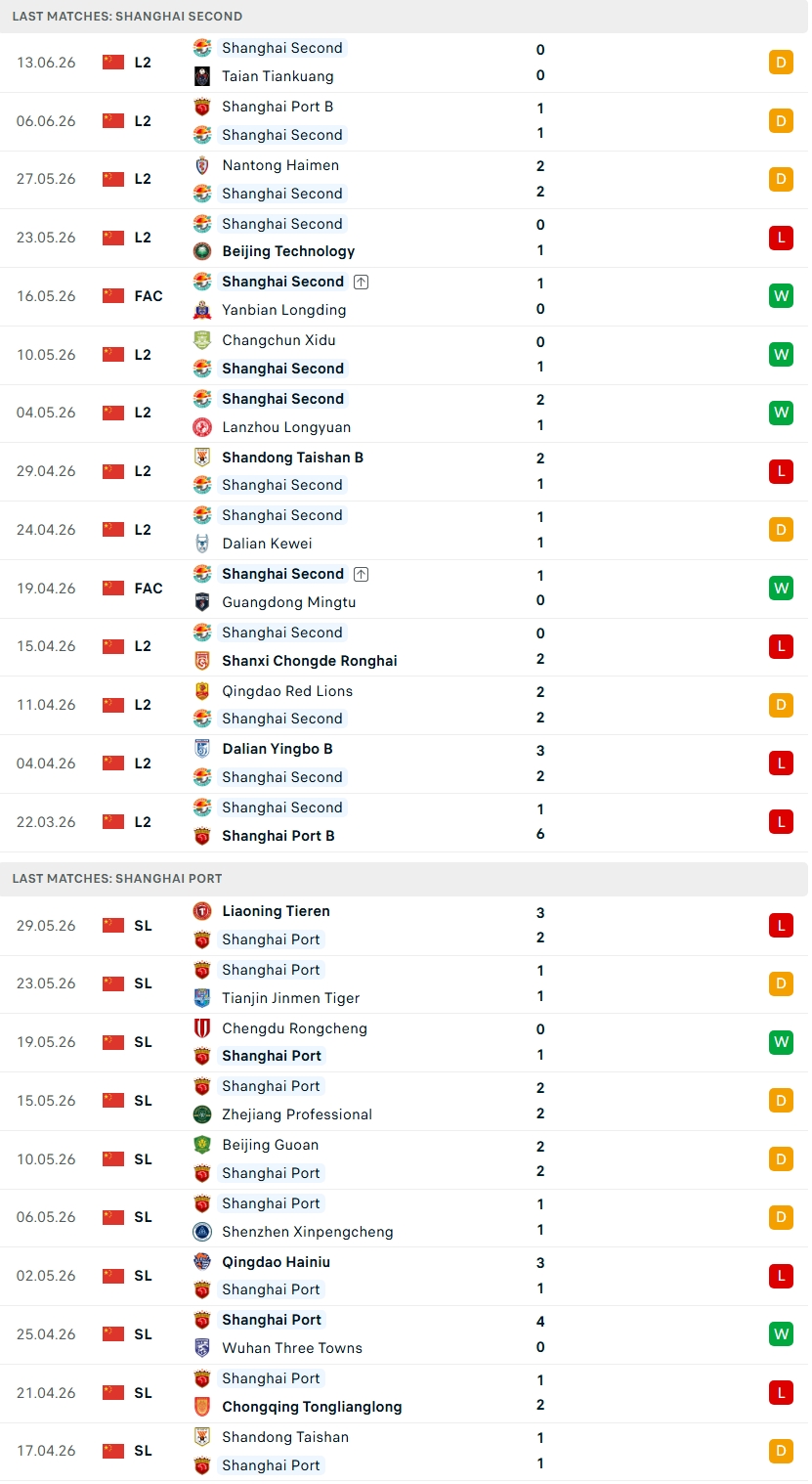 Nhận định, Soi kèo Shanghai Second vs Shanghai Port 14h30 ngày 19/6: Liều thuốc giảm đau - Ảnh 1