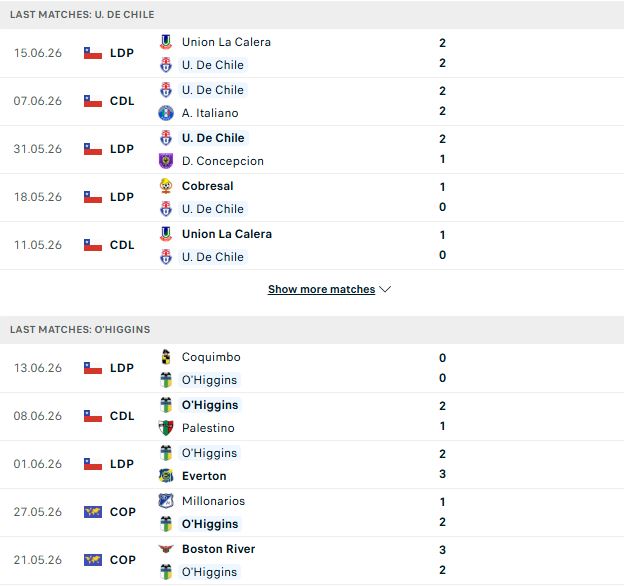 Nhận định, Soi kèo Universidad de Chile vs O Higgins 07h00 ngày 19/06: Điểm tựa sân nhà - Ảnh 2