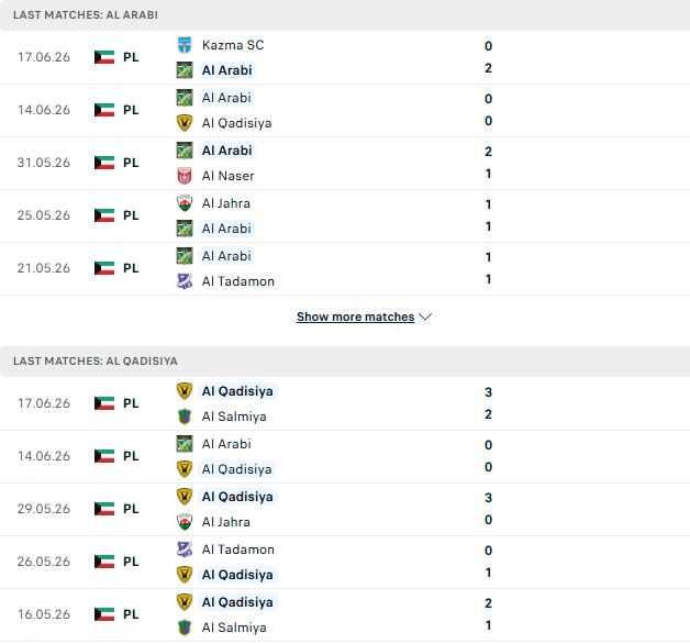Nhận định, Soi kèo Al-Arabi Club vs Al-Qadsia 01h45 ngày 20/06: Bất phân thắng bại - Ảnh 2