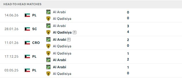 Nhận định, Soi kèo Al-Arabi Club vs Al-Qadsia 01h45 ngày 20/06: Bất phân thắng bại - Ảnh 3
