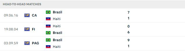 Nhận định, Soi kèo Brazil vs Haiti 07h30 ngày 20/06: Chênh lệch đẳng cấp - Ảnh 3