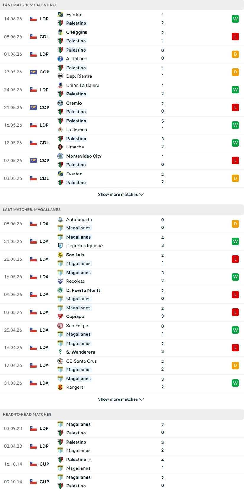 Nhận định, Soi kèo Palestino vs Magallanes 23h30 ngày 20/6: Cái duyên của Palestino  - Ảnh 1