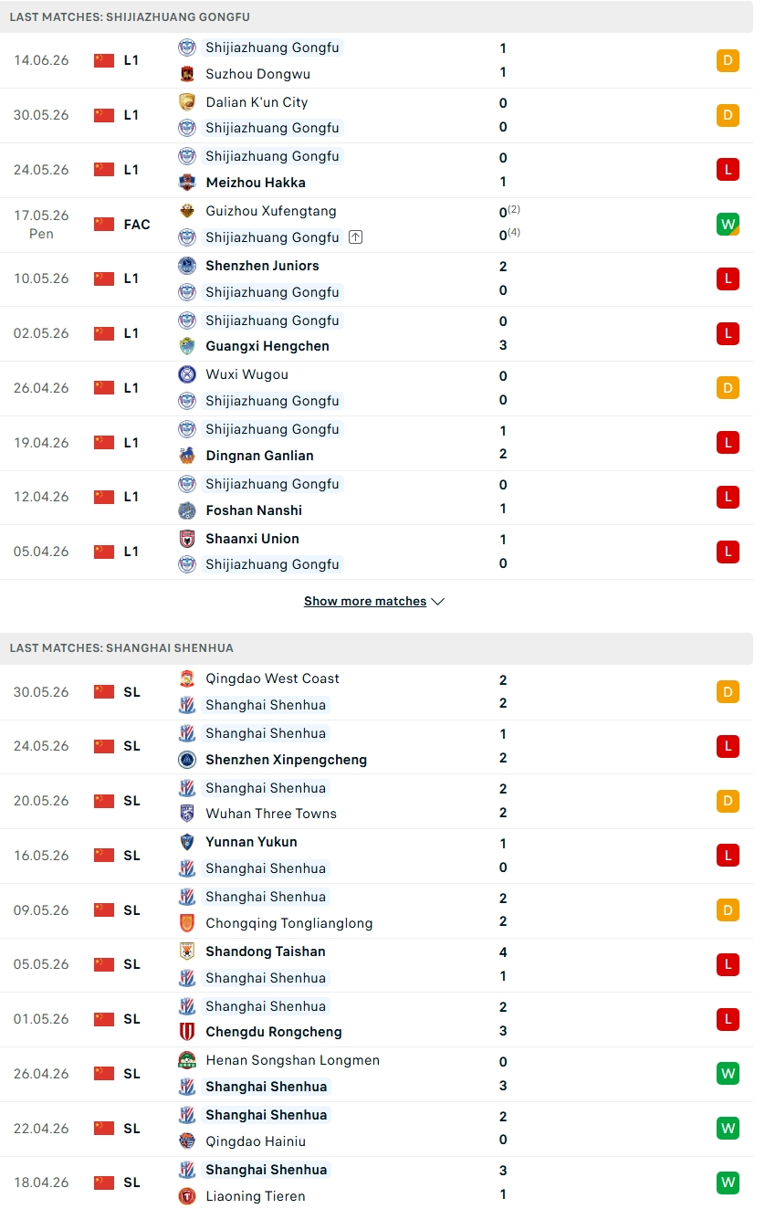 Nhận định, Soi kèo Shijiazhuang Gongfu vs Shanghai Shenhua 18h30 ngày 20/6: Chủ nhà buông bỏ - Ảnh 2