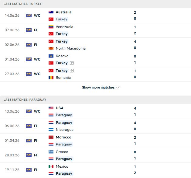 Nhận định, Soi kèo Thổ Nhĩ Kỳ vs Paraguay 10h00 ngày 20/06: Chia điểm - Ảnh 2