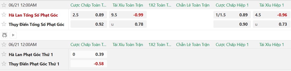 Soi kèo phạt góc Hà Lan vs Thụy Điển, 0h00 ngày 21/6 - Ảnh 2