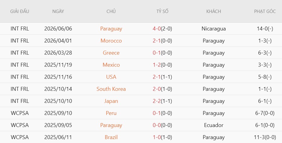 Soi kèo thẻ phạt Thổ Nhĩ Kỳ vs Paraguay, 10h00 ngày 20/6 - Ảnh 4