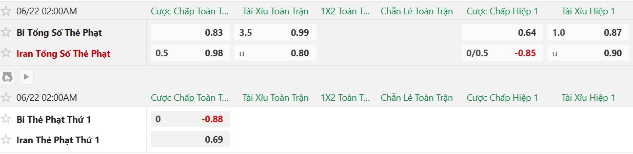 Soi kèo thẻ phạt Bỉ vs Iran, 2h00 ngày 22/6 - Ảnh 2