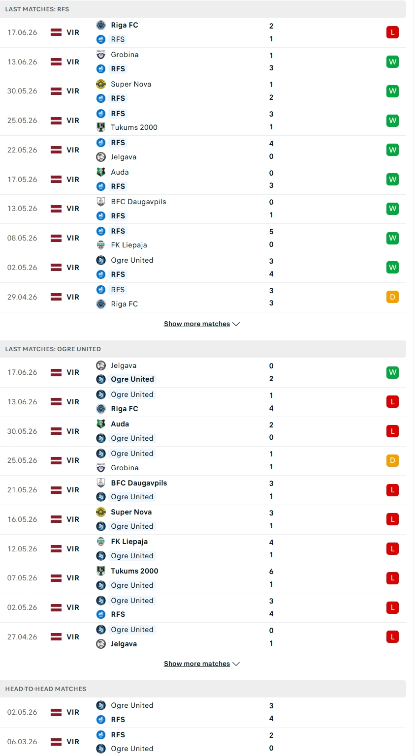 Nhận định, Soi kèo Rigas Futbola Skola vs Ogre United 22h00 ngày 22/6: Chênh lệch trời vực - Ảnh 2