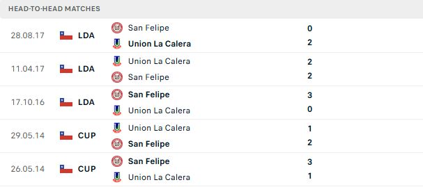 Nhận định, Soi kèo Union La Calera vs Union San Felipe 02h00 ngày 22/06: Chủ nhà tất thắng - Ảnh 3